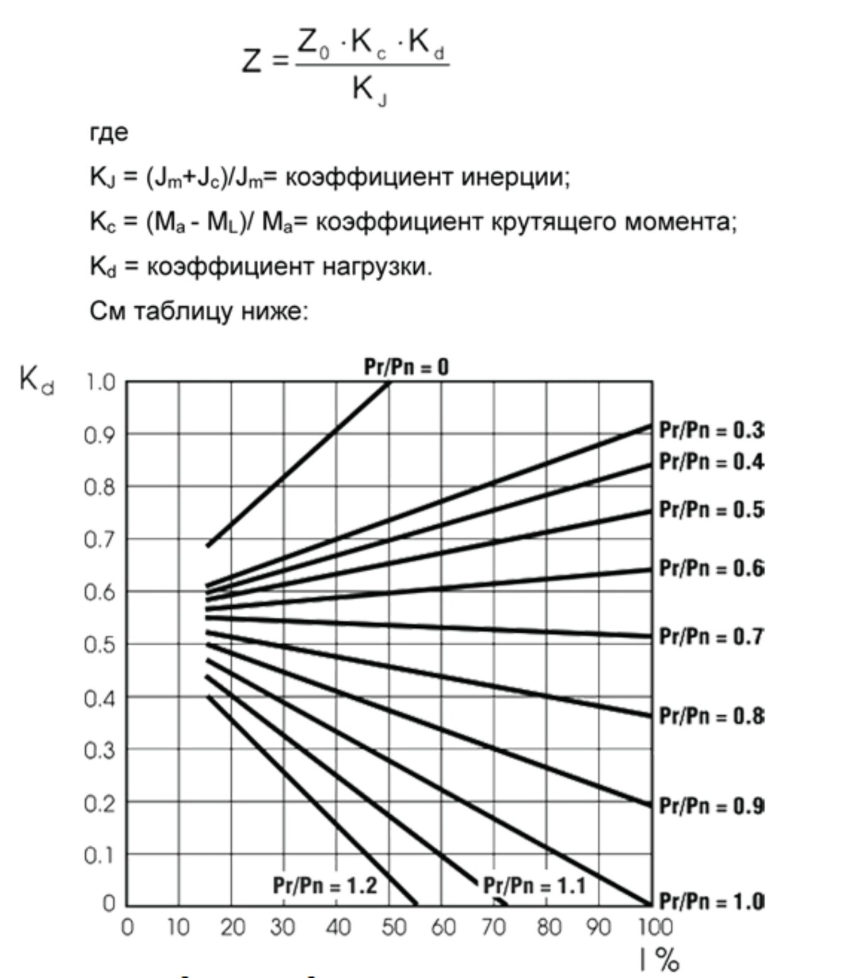 Максимальная частота включений - расчет!